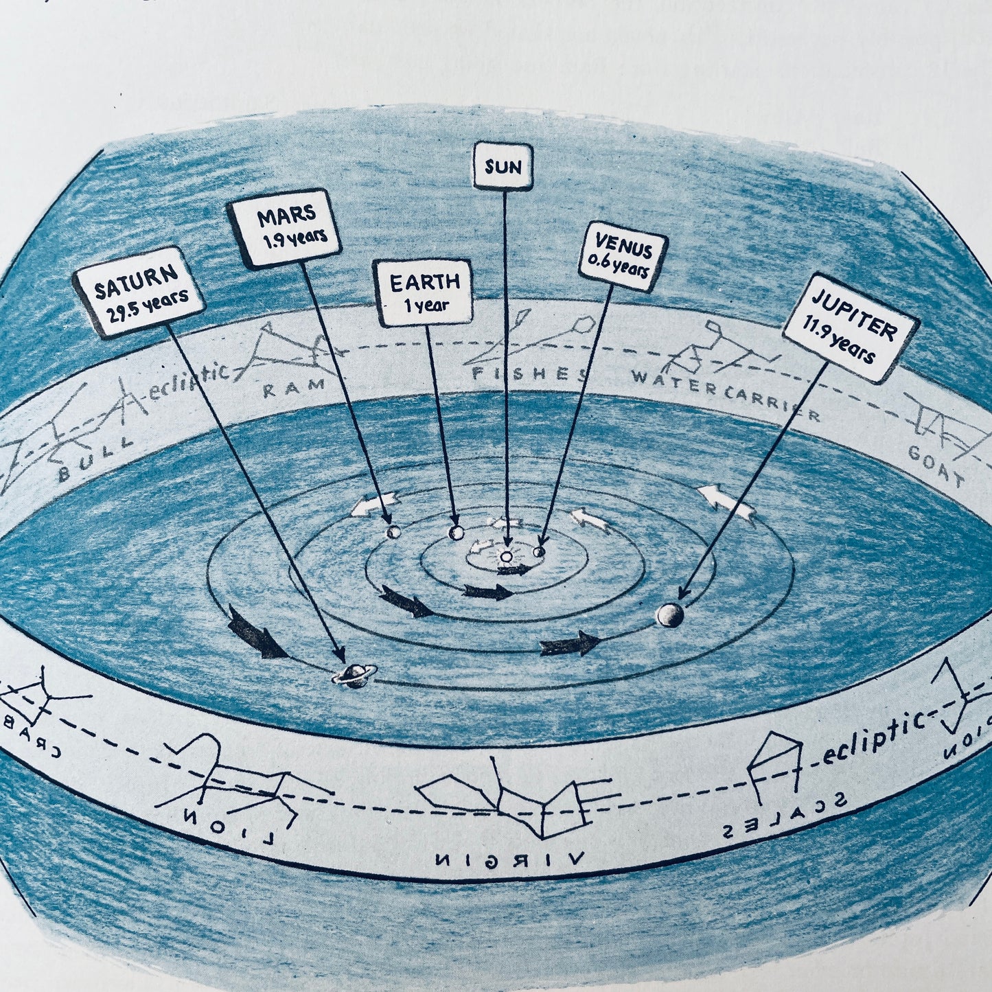 The Stars: A New Way to See Them